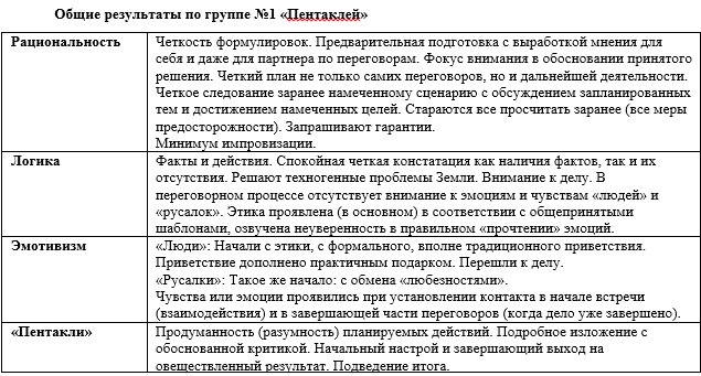 НИИ Соционики, МГ Масти8-1