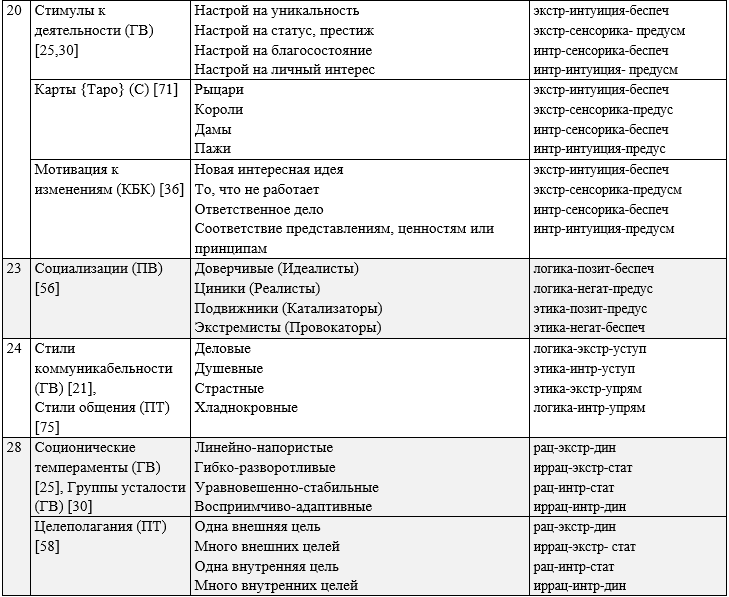 malye gruppy istoria6-3n