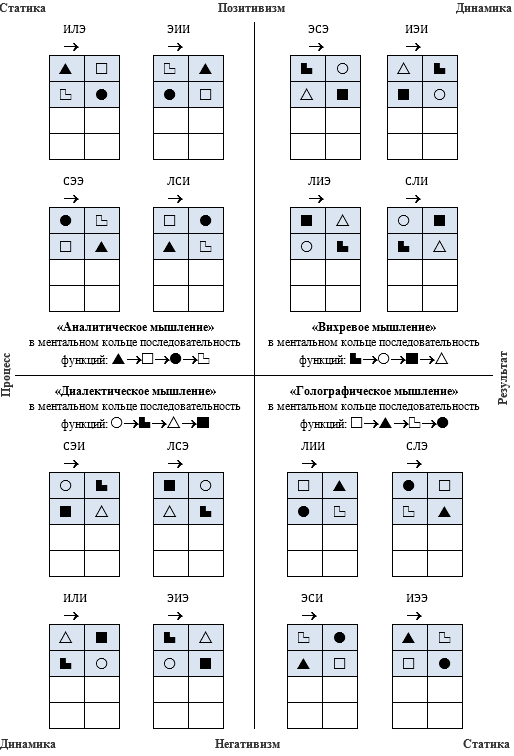 Малые соционические группы  в модели А №33